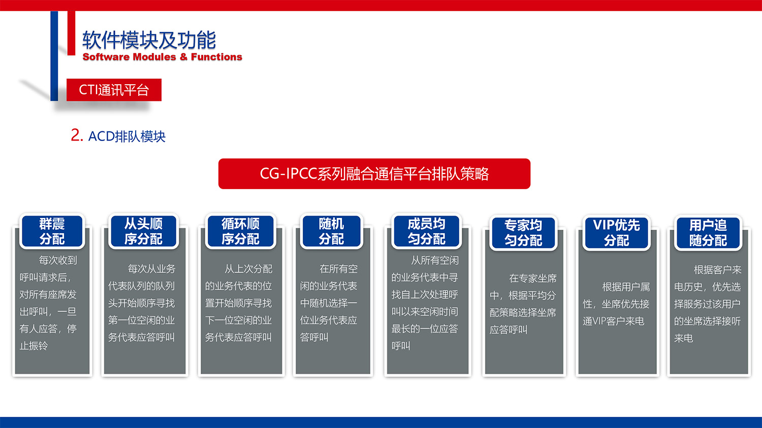 CG-IPCC高(gāo)性能(néng)IP Call Center的(de)副本-22.jpg